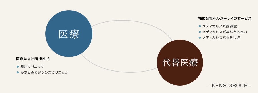 グループネットワーク